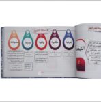 تشجير الخلاصة الفقهية على مذهب السادة المالكية