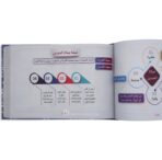 تشجير الخلاصة الفقهية على مذهب السادة المالكية